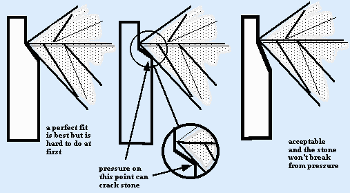 Engraved Bezel with Vertical Walls