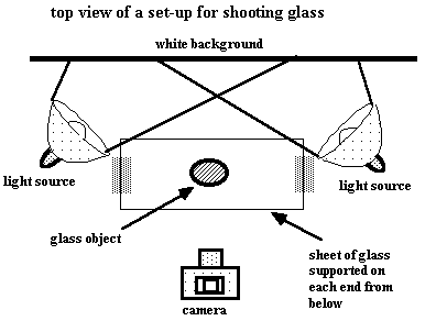 Photography Considerations