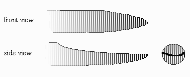 Frequently Used Wax Tools