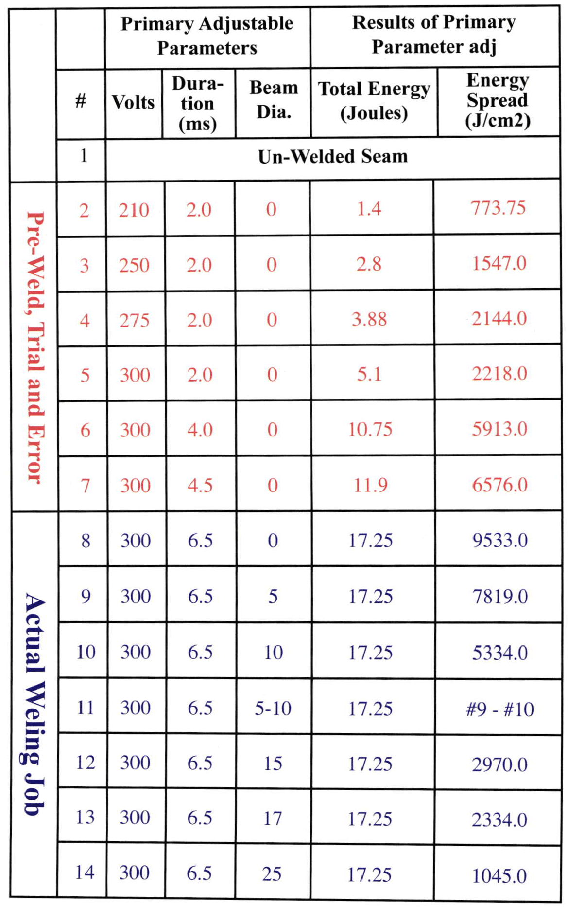 Laser Welding Basics – Part 4