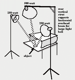 Lighting for Jewelry and Small Object Photography